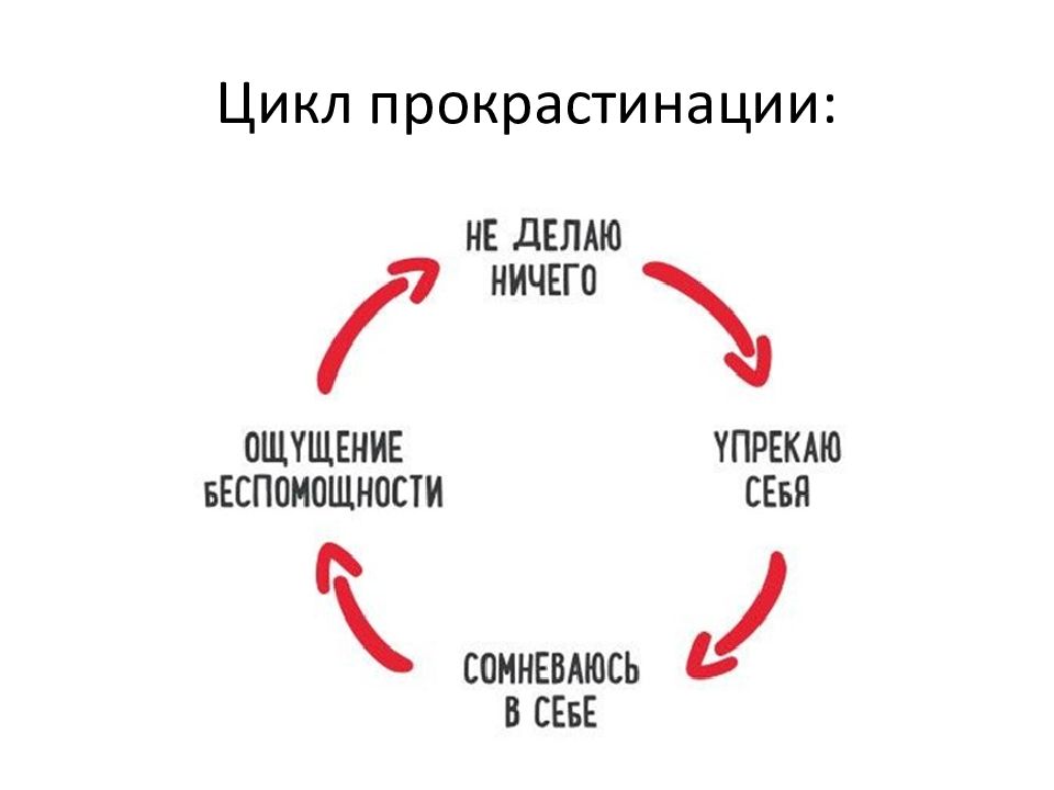 Картинки про прокрастинацию