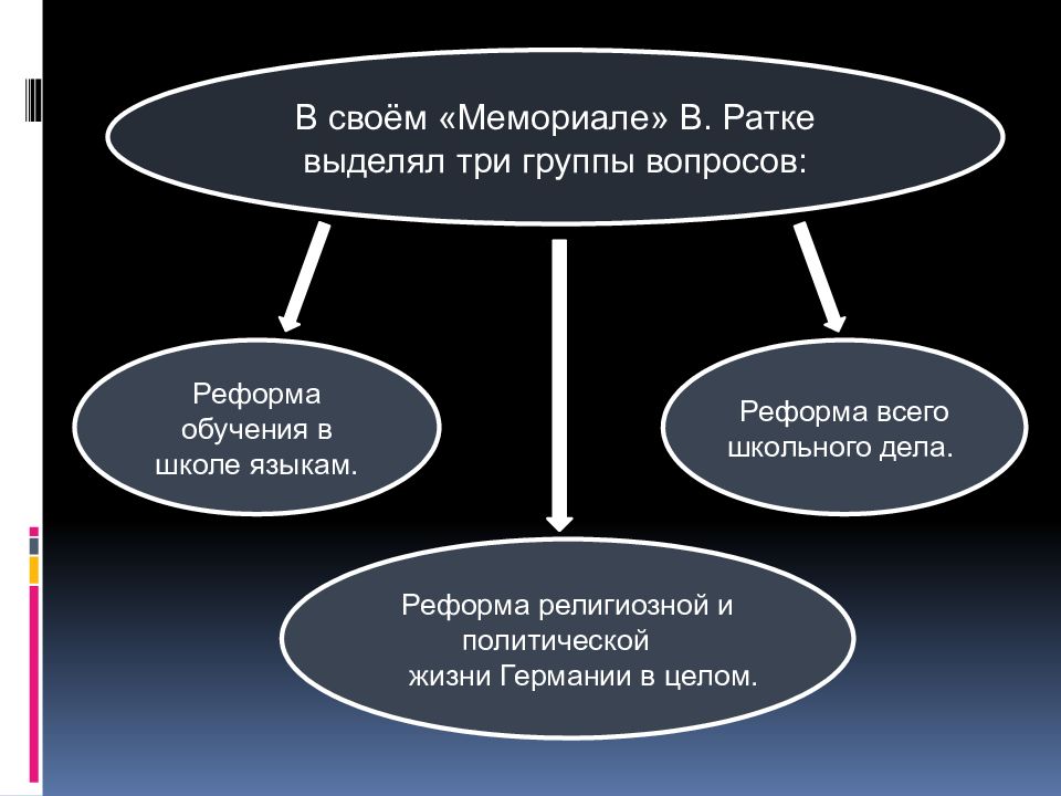 Вольфганг ратке презентация