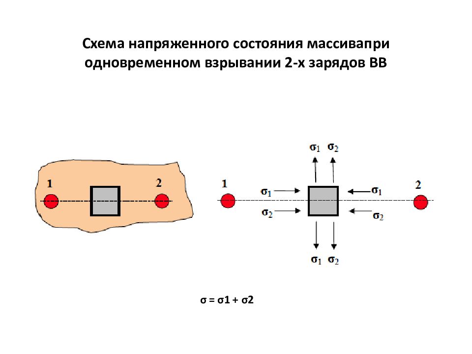 Схемы напряженного состояния