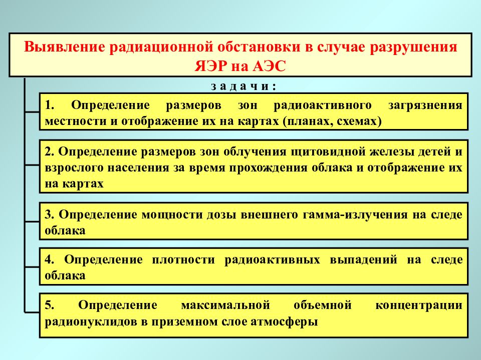 Оцените радиационную обстановку в различных опытах по фотографиям