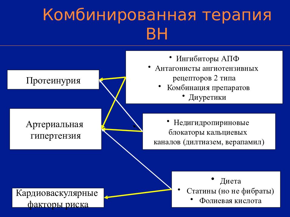 Волчаночный нефрит презентация