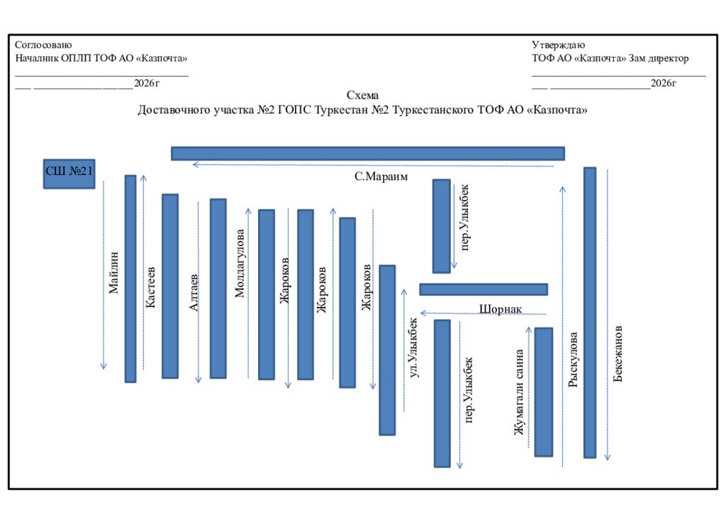 Соглосовано Началник ОПЛП ТОФ АО