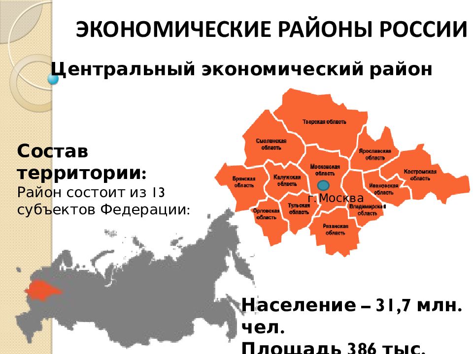 Экономические районы россии презентация