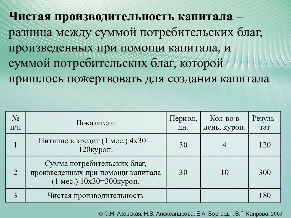 Разница между суммами. Чистая производительность капитала. Производительность капитала формула. Чистая производительность капитала формула. Предельная производительность капитала.