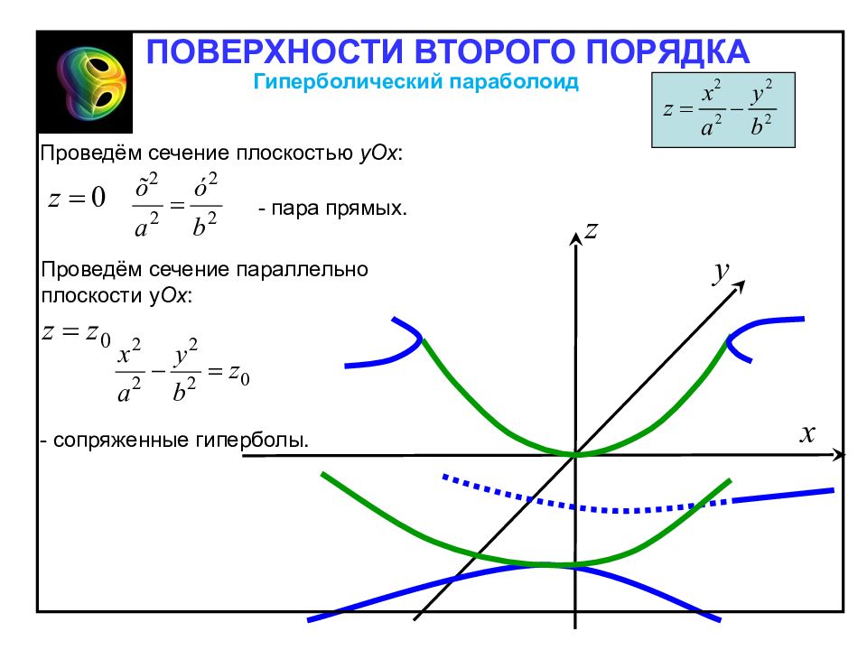 Плоскости порядки. Уравнение 2 порядка гиперболический параболоид. Поверхности второго порядка гиперболический параболоид. Гиперболический параболоид формула. Гиперболический параболоид сечения.