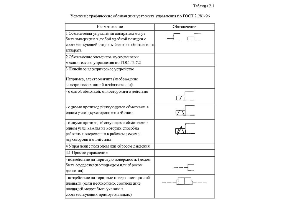 Гидро - и пневмопривод металлургических машин Гидро - и пневмопривод металлургических машин