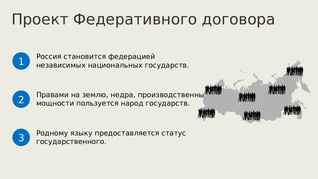 Независимый национальный. Строительство обновленной Федерации. Строительство обновленной Федерации презентация. Строительство обновленной Федерации кратко. Обновленная Федерация это.