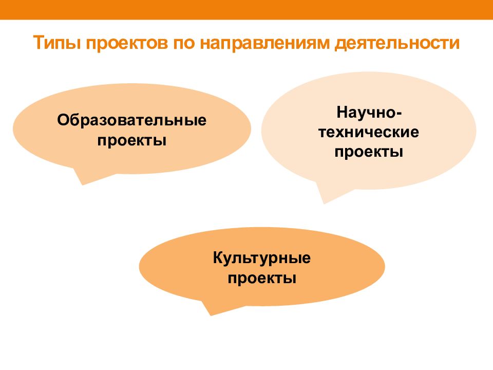 Какие типы социальных проектов по направлениям деятельности существуют