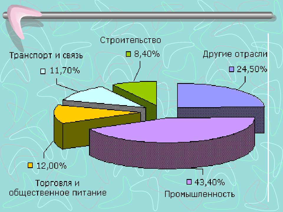 Экономика мурманской области проект 3 класс окружающий мир