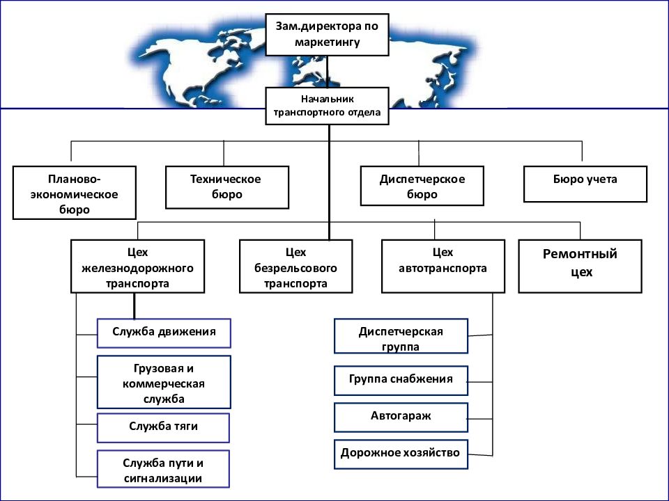 Транспортный отдел должности. Схема организации транспортного хозяйства. Транспортное подразделение на предприятии. Транспортный отдел в организации.