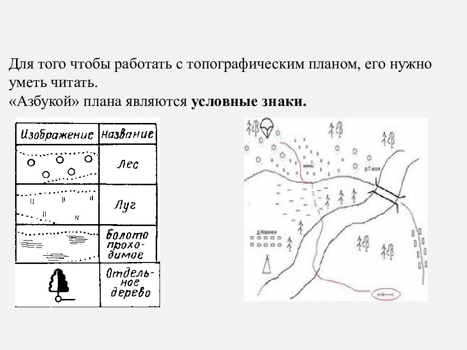 Используя план местности. Пример чтения топографической карты. Топографическая карта для начальной школы. Пример топографической карты с условными знаками. Описание местности по топографической карте пример.