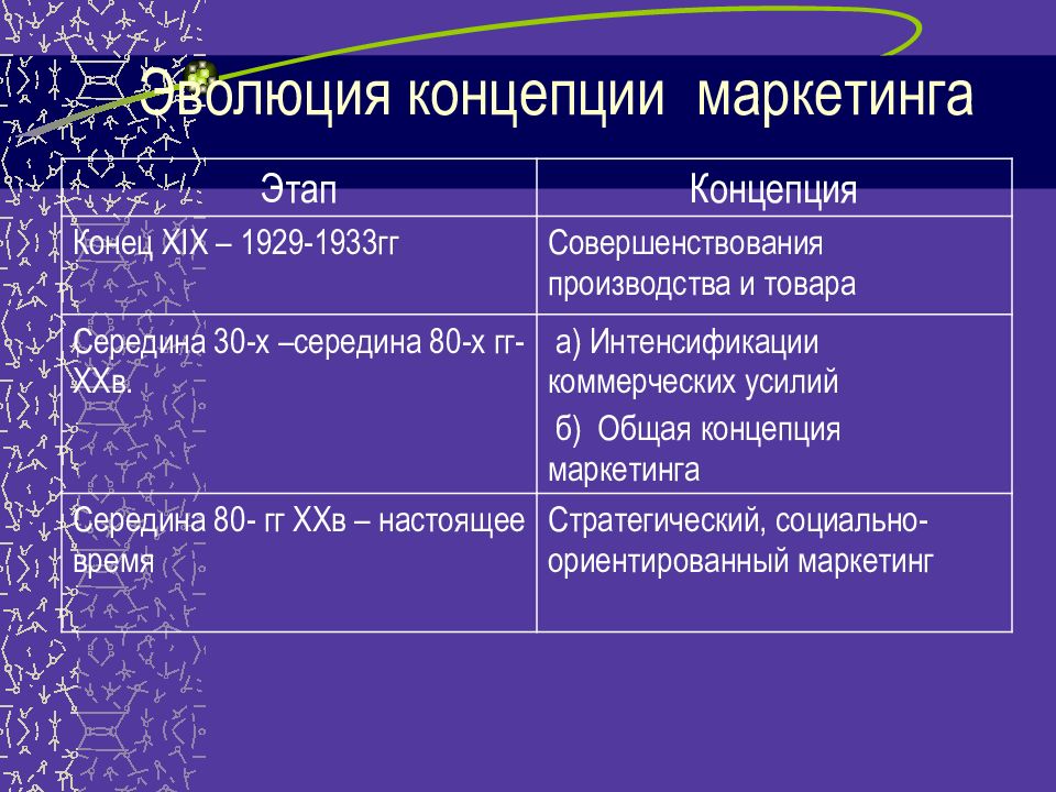 Оценка ассортимента. Этапов маркетингового анализа на товары аптечного ассортимента..