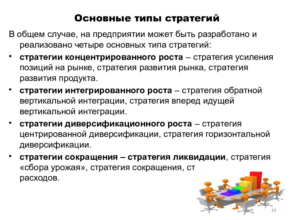 Основные виды стратегий организаций. Основные типы стратегий. Стратегия строительной организации. Основные типы стратегий роста. Стратегия развития рынка.