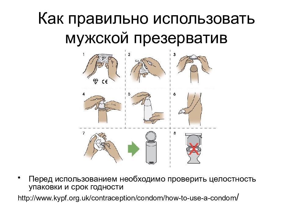 Как правильно надевать презик. Как правильно использовать презик. Что такое презерватив и зачем он нужен. Как правильно пользоваться презервативом. Зачем нужны презервативы.