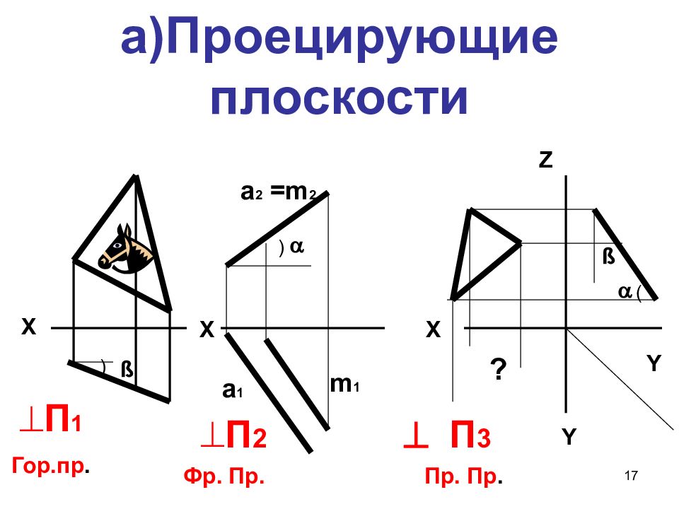 Плоскость z 5 0. Предмет изучения начертательной геометрии – это. Задачи по теням Начертательная геометрия.