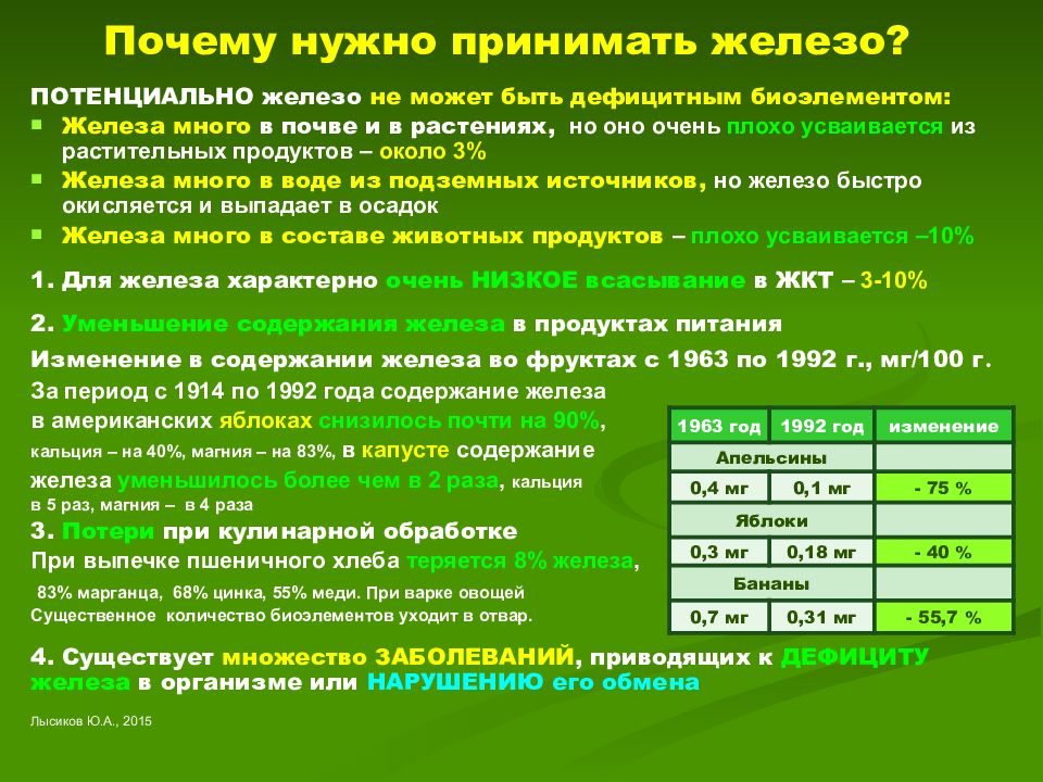 До или после еды 3. Когда лучше пить препараты железа. Как принимать препараты железа. Как принимать железо. Пак принимать препараты железа.