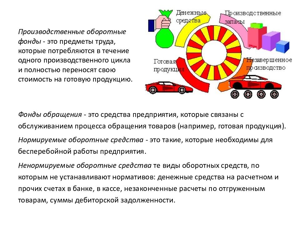 Управление оборотными средствами предприятия презентация