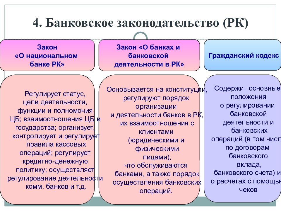 Презентация банковская система рк