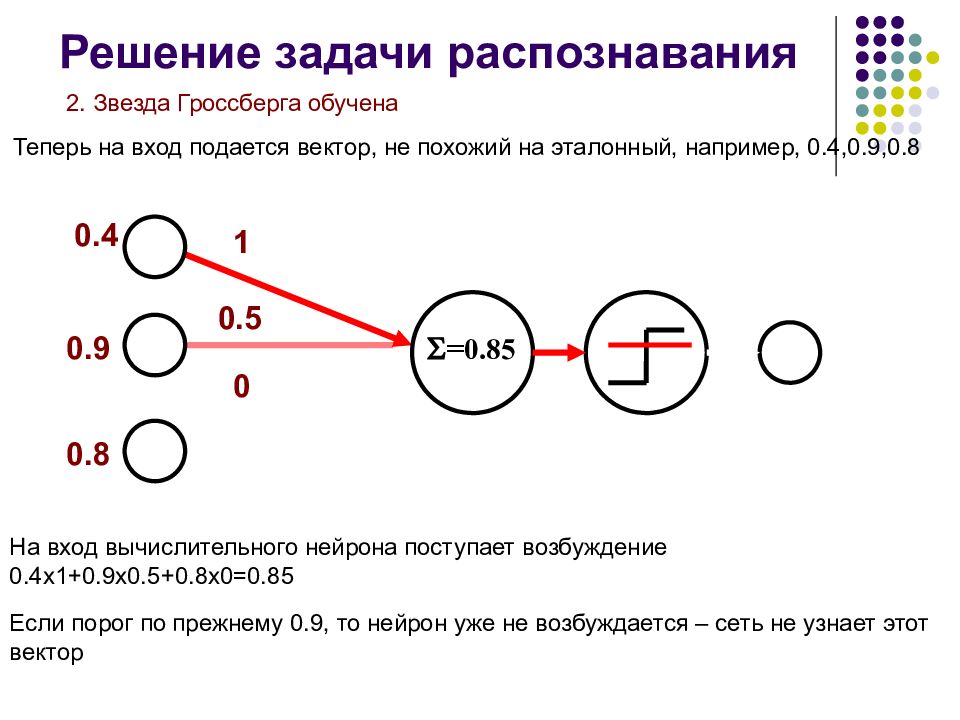 Задача распознавания. Звезды Гроссберга. Структура. Выходная звезда Гроссберга. Принцип работы звезды Гроссберга.