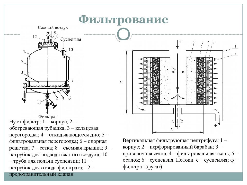 Процесс фильтрации. Нутч фильтр с мешалкой фильтрующая сетка. Фильтрование суспензии схема. Фильтрующие перегородки для нутч0фильтров. Принцип действия нутч фильтра.