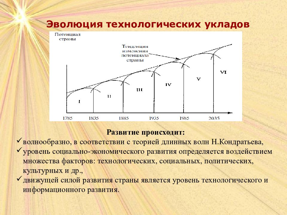 Формирование 6. Эволюция технологических УКЛАДОВ. Технологические уклады и длинные волны. Теория технологических УКЛАДОВ В экономике. Эволюция шести технологических УКЛАДОВ.