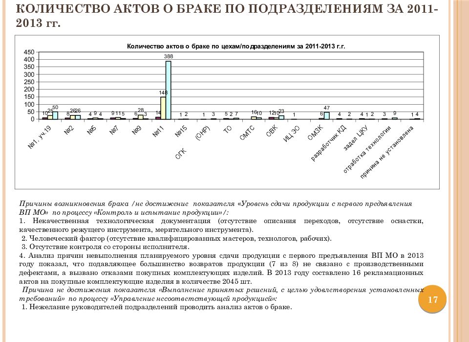 Количество актов о браке по подразделениям за 2011-2013 гг.