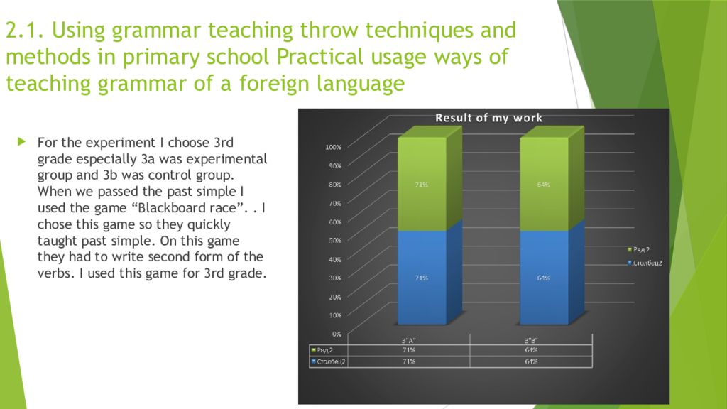 Methods used. Ways of teaching Grammar. Methods of teaching Grammar. Methods and techniques of teaching. Communicative method of teaching Grammar.