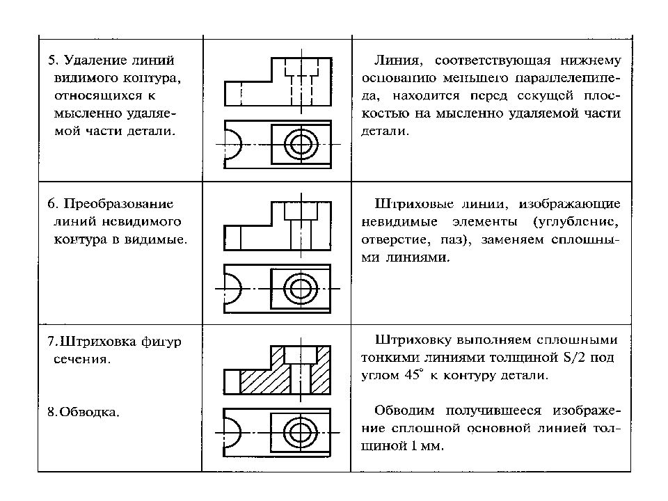 Разрезом называется изображение