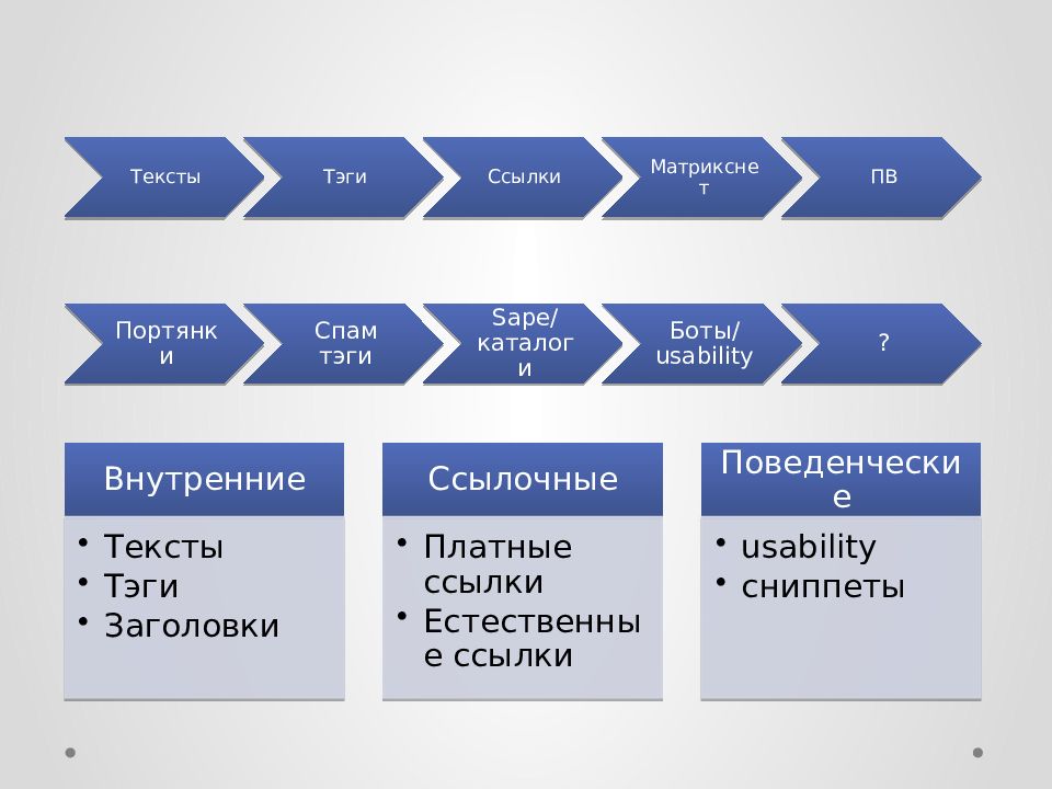 Услуги интернет маркетинга презентация