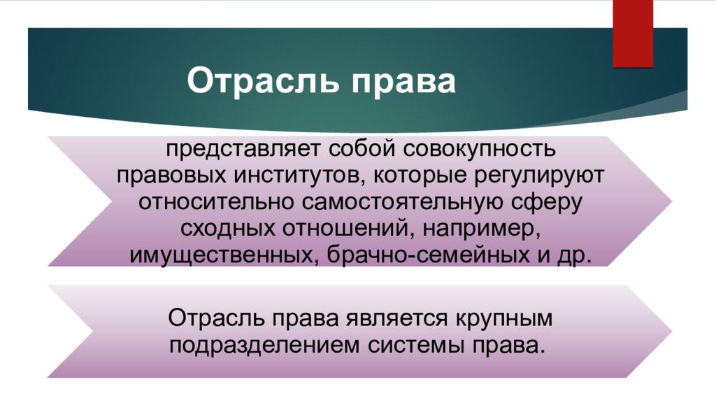 Специальность 40.02 01. Отрасль права представляет собой. Международное право профессии. Отрасль права это что представляет собой правовой институт. Отрасль права за рекламу.