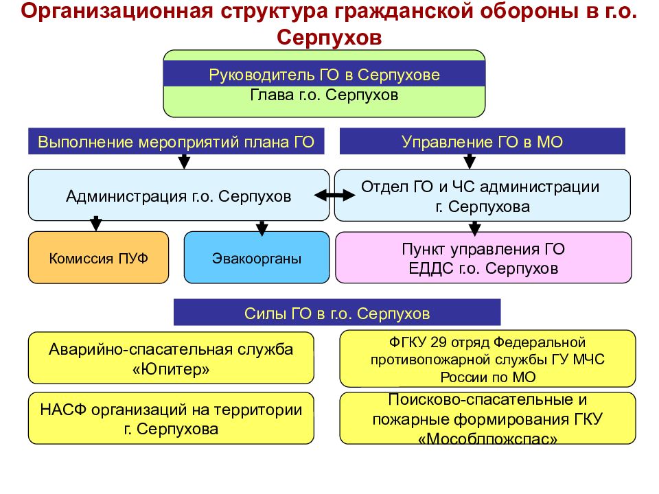 План гражданской обороны и защиты населения российской федерации утверждает правительство рф