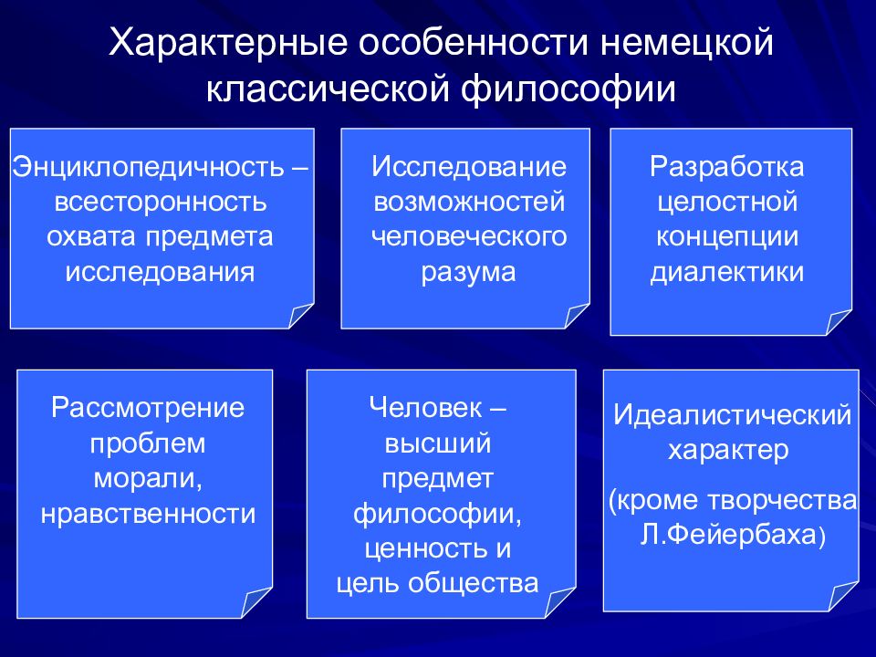 Немецкая классическая философия кратко презентация