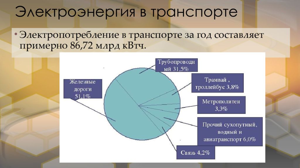 Транспорт энергии