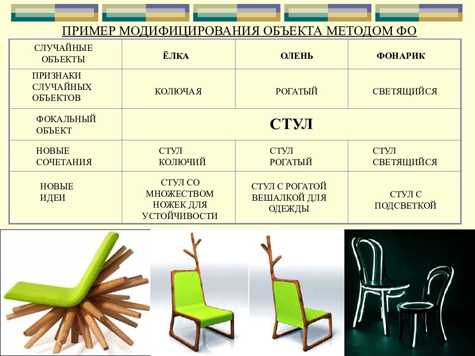 Метод фокальных объектов презентация