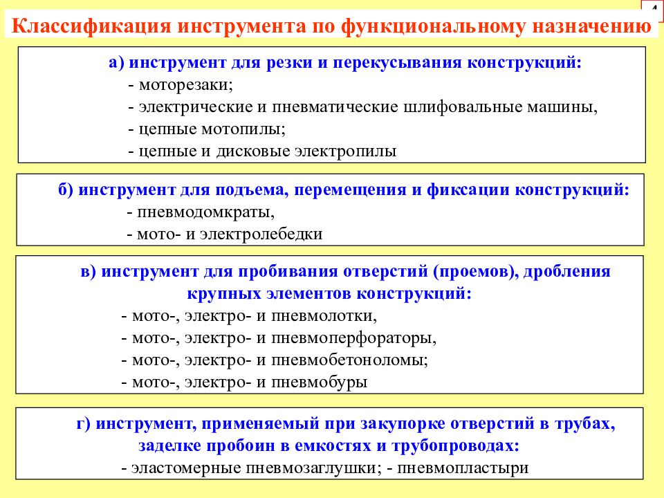 Классификация инструментов. Классификация инструментов по назначению. Классификация ручного инструмента. Ручной инструмент классификация Назначение.