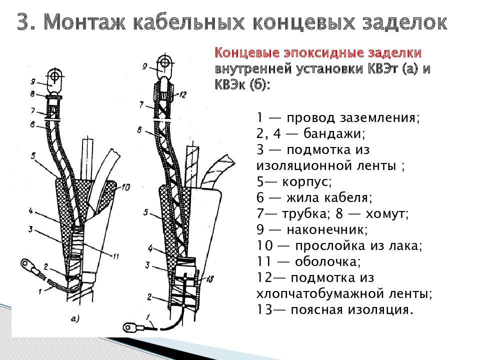 Концевая заделка для кабеля 10 кв до150мм2. Заделка концевая сухая для 3-4-жильного кабеля что это. Концевые кабельные заделки (муфты). Заделка концевая эпоксидная для кабеля до 1 кв.