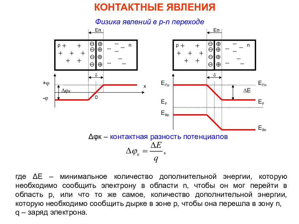 Схема p n перехода