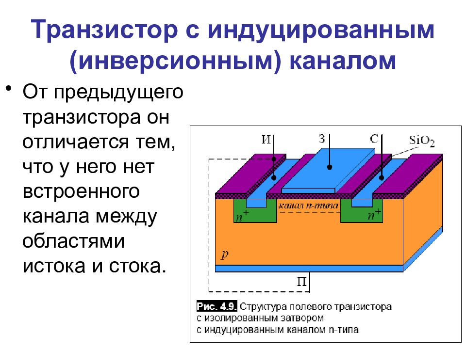 Полевой транзистор презентация