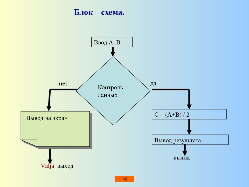 Блок схема дисплей это