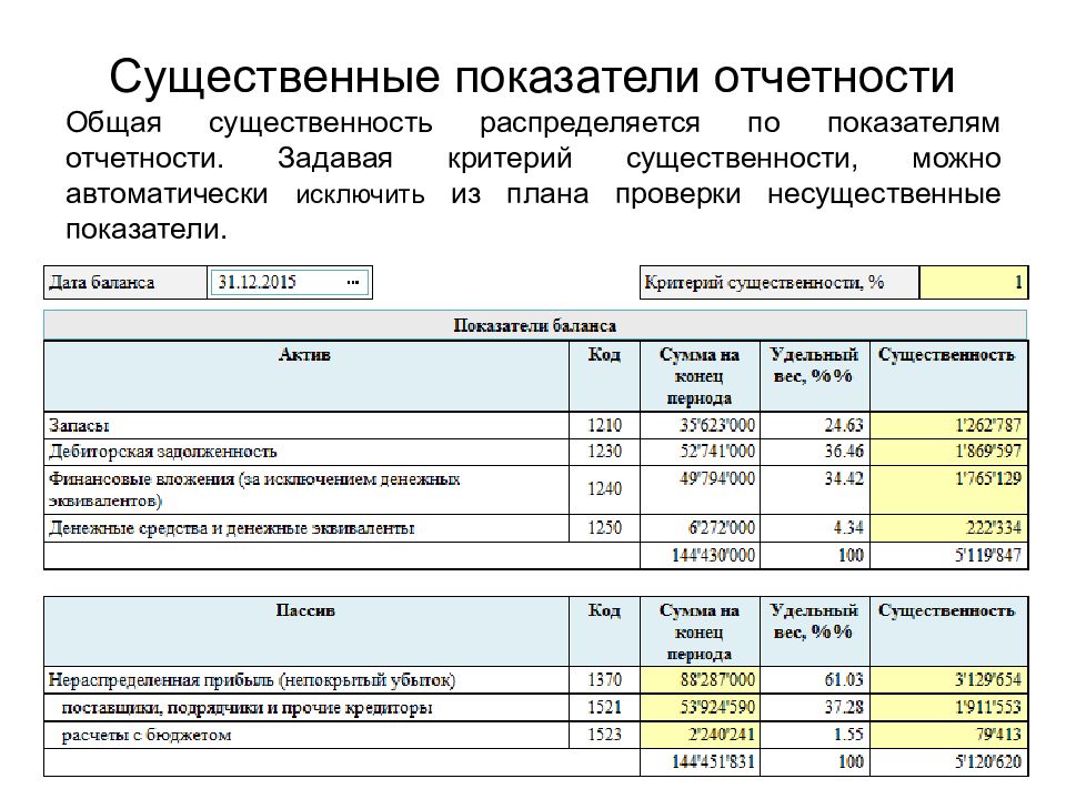 Методика составления плана аудита