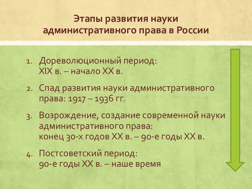 Административное право как наука презентация