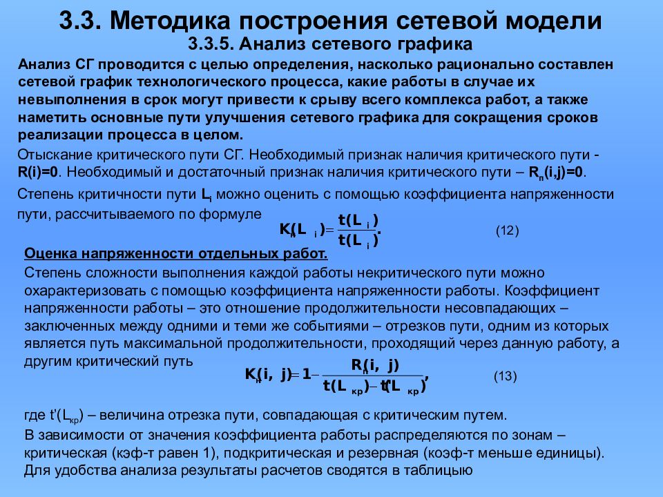 Коэффициент работы. Коэффициент напряженности работы. Сетевой график коэффициент напряженности. Коэффициенты напряженности работ сетевого Графика. Напряженность работ в сетевом моделировании.