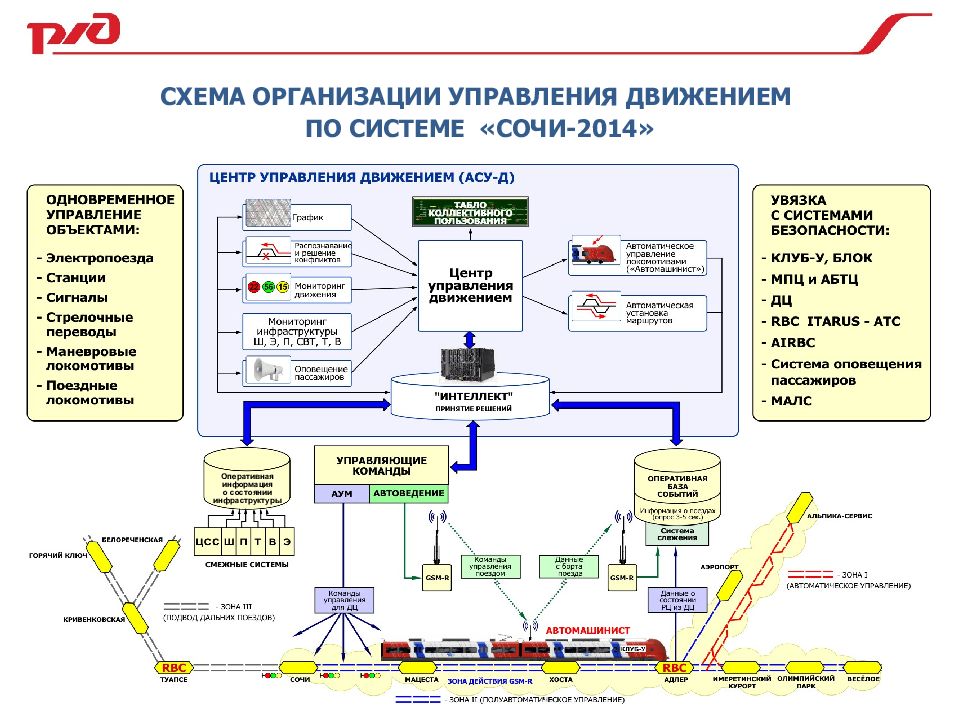 Карта с движением поездов