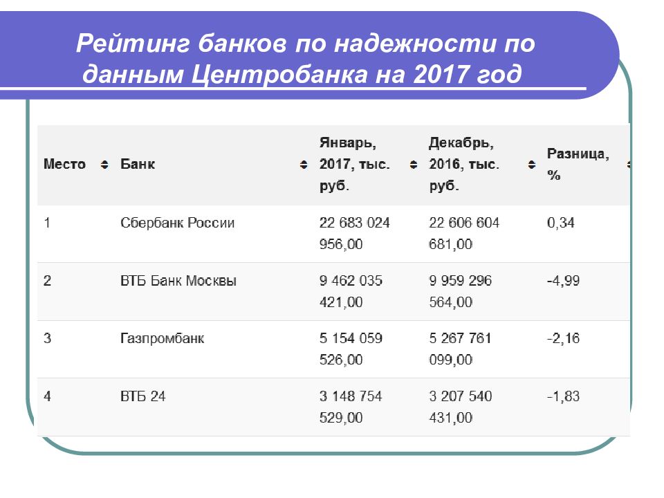 Как собирать и анализировать информацию о банке и банковских продуктах презентация