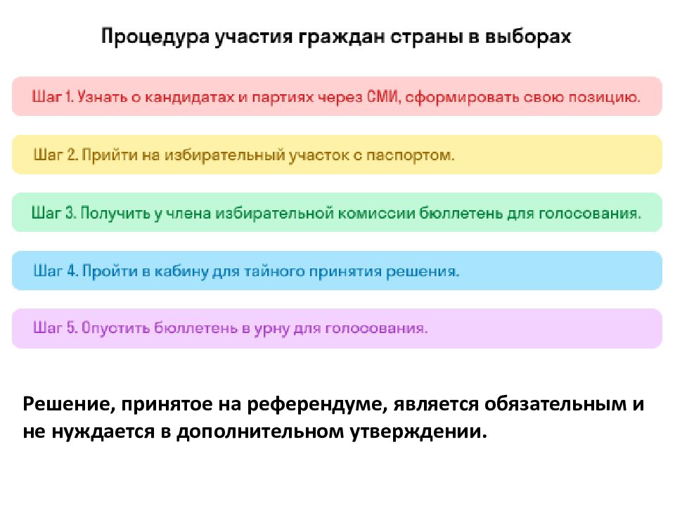 Почему важно участие граждан в выборах