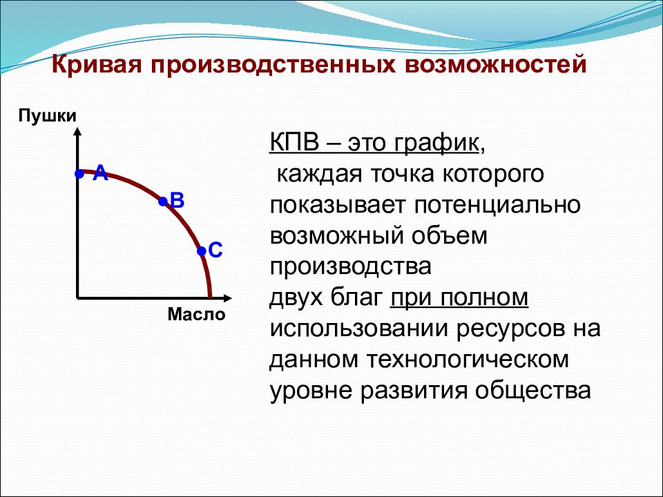 Диаграмма изображающая при помощи кривых количественные показатели движения состояния чего нибудь