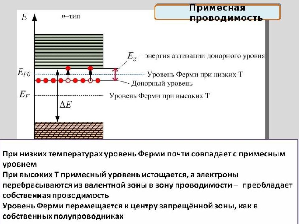 Зоны в твердом теле. Уровень ферми в донорном полупроводнике. Зонная теория твердого тела уровень ферми. Энергия активации зонная теория. Элементы зонной теории твердых тел.