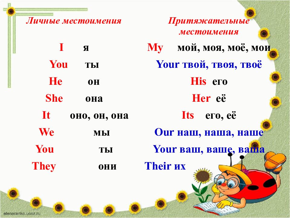 Личные и притяжательные местоимения. Притяжательные местоимения. Личные местоимения и притяжательные местоимения. Личные и притяжательные местоимения в английском языке 3 класс.