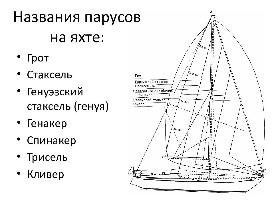 Словарь яхтенных терминов с картинками