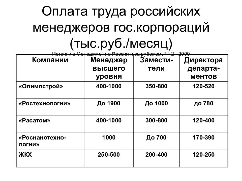 История развития менеджмента презентация